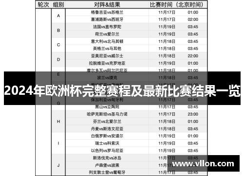 2024年欧洲杯完整赛程及最新比赛结果一览